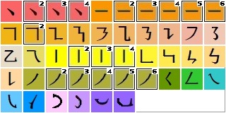 筆畫框圖
