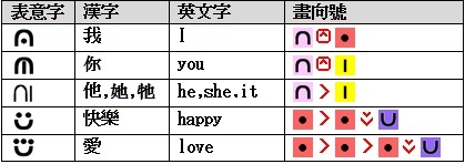 表意字